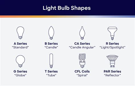 Examples Of Light Bulbs In Series at Bryan Smith blog