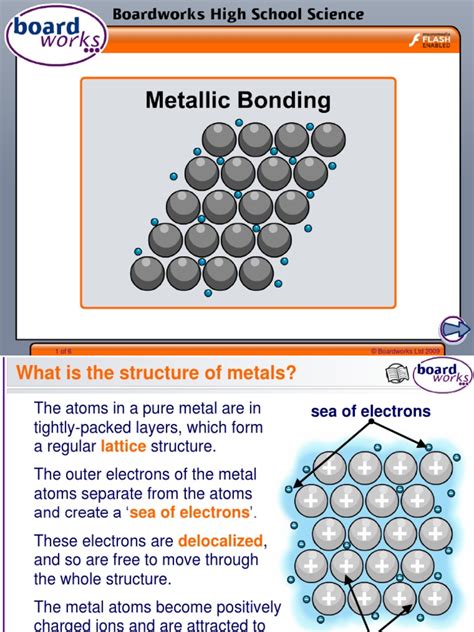 Metallic Bonding | Metals | Ductility