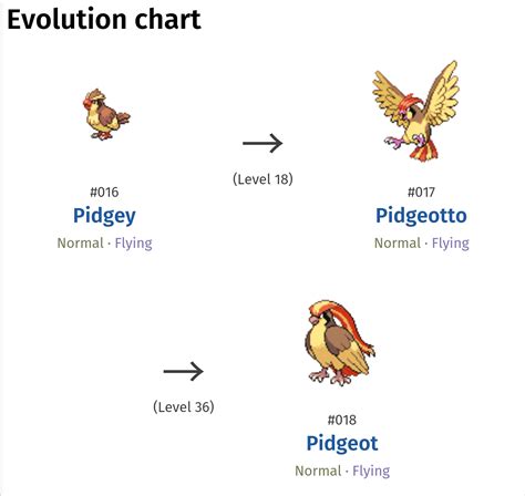 Pokemon GO Tips and Tricks -Pokemon Go Trivia: How to make Pidgey the ...