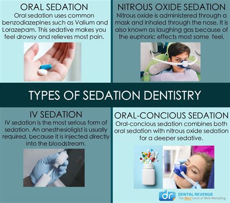 Sedation Dentistry Baltimore, MD | Sleep Dentistry Services