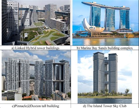 Famous building complex connected by Sky Bridge [39,40,44]. | Download Scientific Diagram