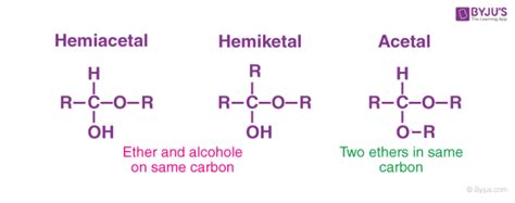 What is Glycogen?| Definition | Structure and Functions of Glycogen