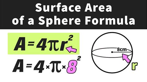 Sphere Surface Area Formula