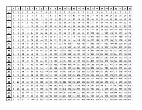 Times Table Up To 30