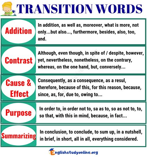 100+ Important Transition Words and Phrases with Examples - English ...