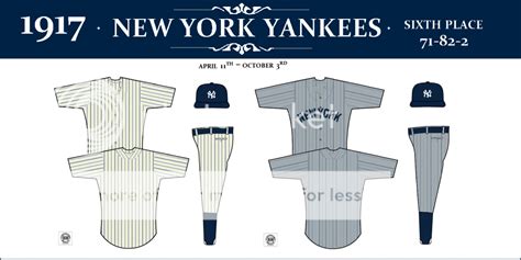 THE NEW YORK YANKEES UNIFORM DATABASE: 1903-1919