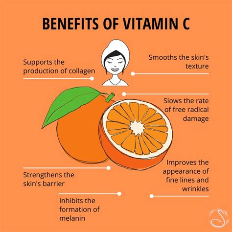 Benefits of Vitamin C in Skincare in 2020 | Skin therapist, Vitamin c benefits, Skin support