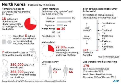 UN Security Council to vote Tuesday on N. Korea sanctions | Daily Mail ...