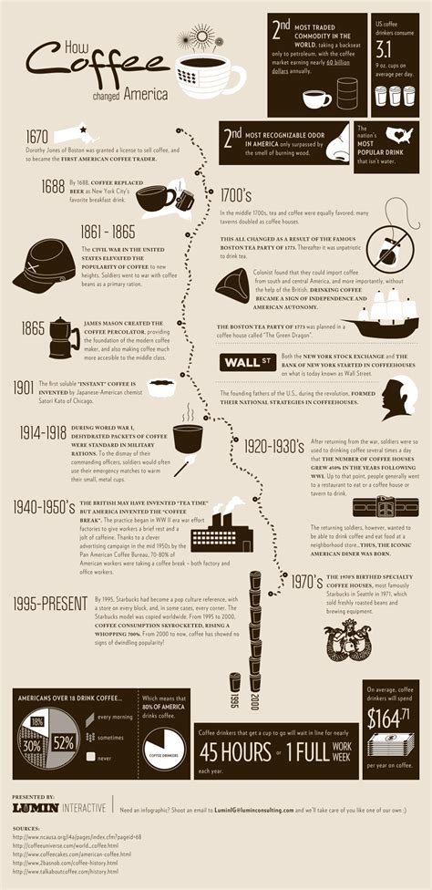 How Coffee Changed America #infographic - Visualistan