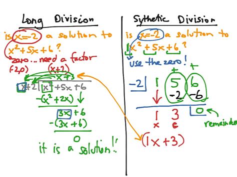 Long Division Synthetic Division Worksheet - Divisonworksheets.com