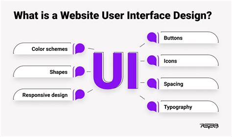 10 Proven Website UI Tips for Creating Outstanding Brand Image | REVERB