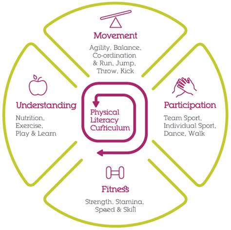 Amaven helps to define physical literacy | Amaven