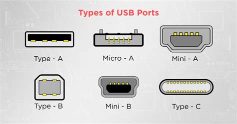 All Types of USB Ports Explained & How to Identify them