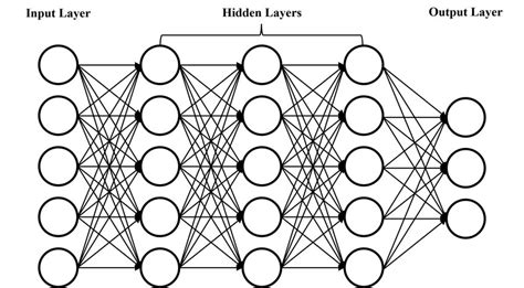 1: An example artificial neural network | Download Scientific Diagram