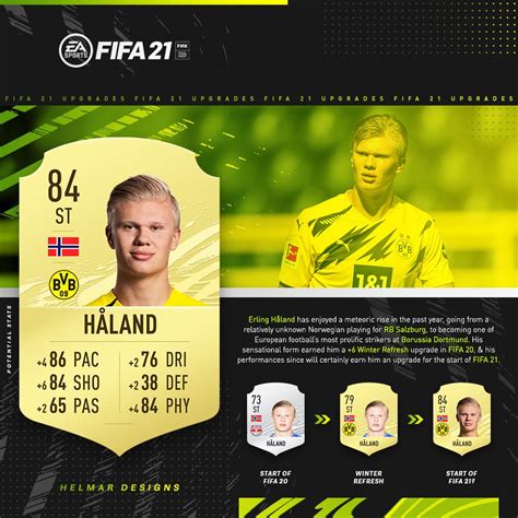 Haaland Fifa 21 - FIFA 21: Erling Haaland POTM Novembre Bundesliga ...