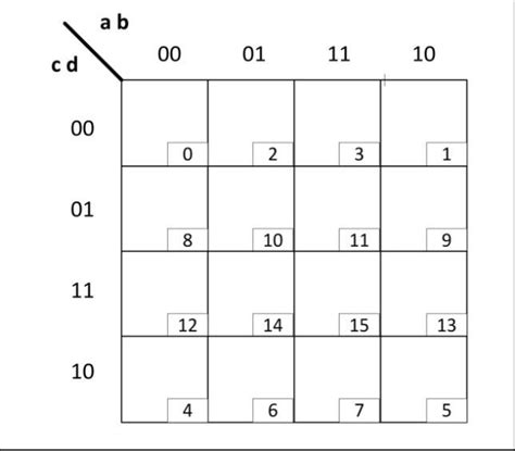 Mapa De Karnaugh 4 Variables