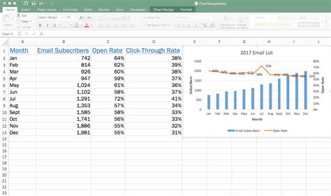 Creating Advanced Excel Charts: Step by Step Tutorial