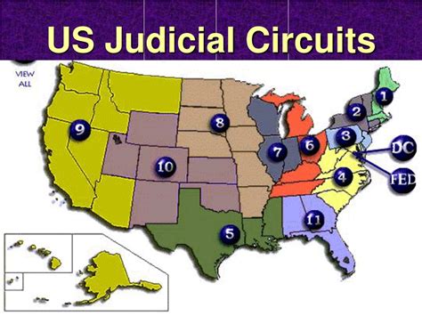 PPT - Structure of the Federal Courts Supreme Choice PowerPoint ...