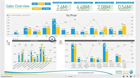 Power BI Dashboard & Reports - Sales Analysis - YouTube