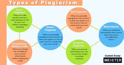 The Common Types of Plagiarism | CustomEssayMeister.com