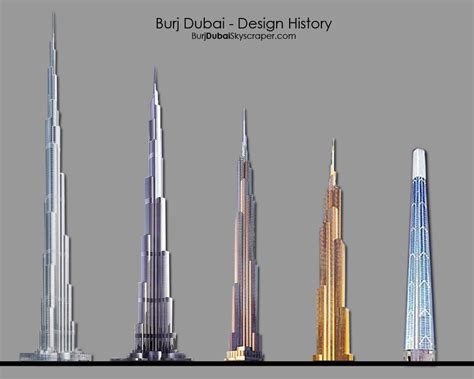 Evolution of Design: From Dubai's Burj Khalifa to the Tallest Building ...