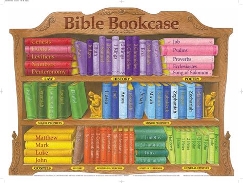 Poster Bible Bookcase Laminated Wall Chart MPN:545L-RPUB Pictures / Icons ROSE P - CatholicShop.ca