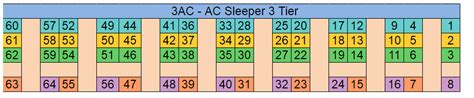 3 Tier AC Coach Seating Arrangement – IRCTCPORTAL