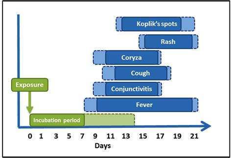 Measles history and symptoms - wikidoc