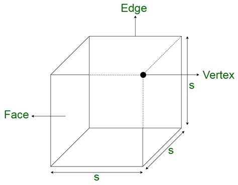 What will happen to the volume of a cube if its edge is halved? - GeeksforGeeks