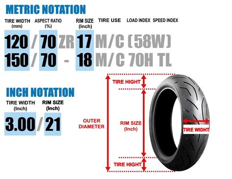 Motorcycle Tire Aspect Ratio Calculator | Reviewmotors.co