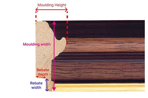 What Is Moulding In Picture Framing And How Is It Used? A Helpful Guide To Understanding ...