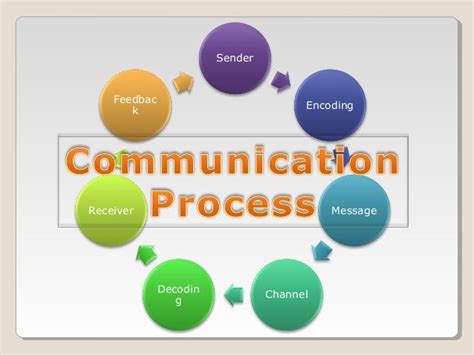 Concept of Communication in Leadership - Phil James