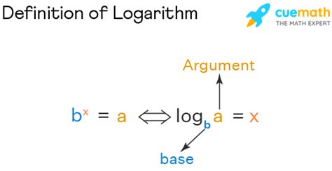 [Advanced Functions] Logarithms, how do I solve when the base is unknown and the argument is ...