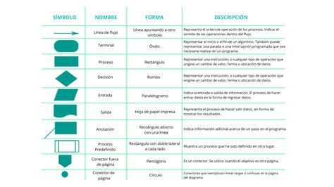 Top 63+ imagen signos de los diagramas de flujo - Abzlocal.mx