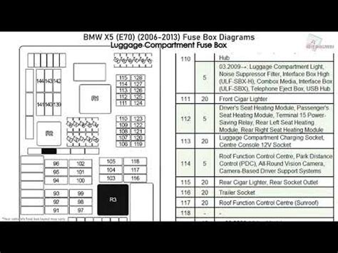 Bmw X5 E70 Fuse Box Diagram