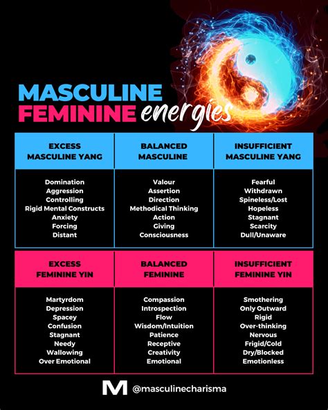 Masculine and Feminine Energy Chart – Masculine Charisma