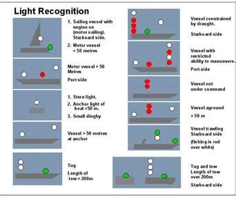 Colreg Lights And Shapes Pdf | Americanwarmoms.org