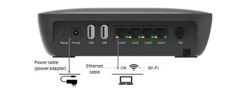 airtel Xstream FIBER Wireless Modem Setup - Here4Gear Manuals & Tech