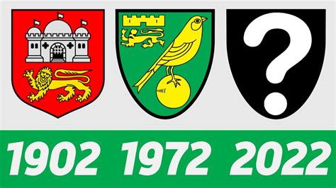 The Evolution of Norwich City F.C. Logo | All Norwich City F.C ...