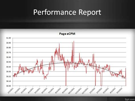 Excel Line Chart Templates