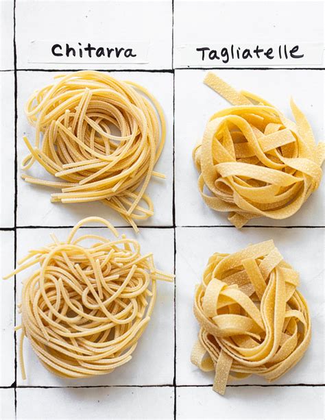 reservorio Malgastar Por favor mira different types of pasta with names Impresión Resistencia ...
