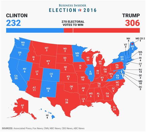 Political Participation: How do we select and elect a president? | United States Government