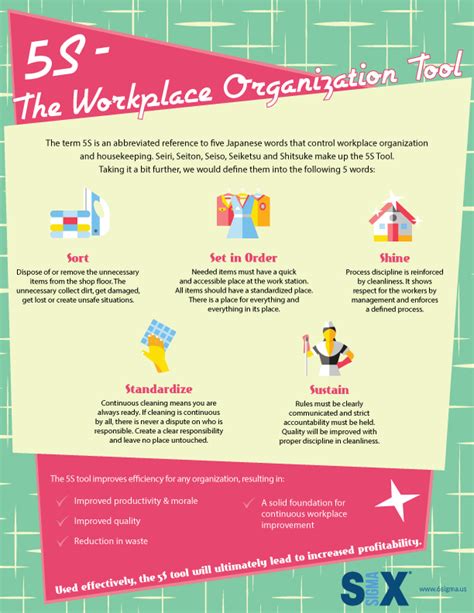 INFOGRAPHIC: 5S, The Workplace Organization Tool - SixSigma.us