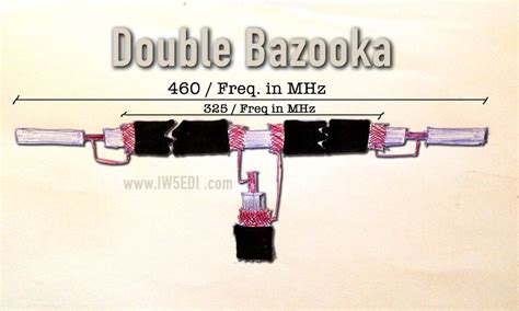 Double Bazooka Antenna - IW5EDI Simone - Ham-Radio