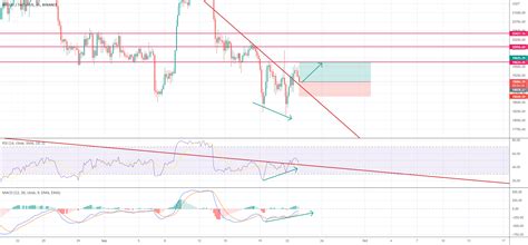 BTCUSDT chart long position for BINANCE:BTCUSDT by amiralimg3001 ...