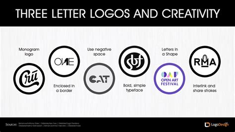 3 Letter Logos