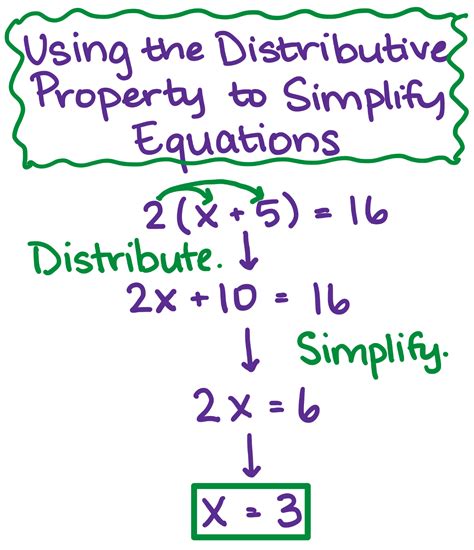 Simplify with Distributive Property - Examples & Practice - Expii