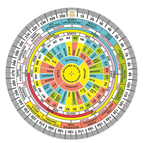 University in a book Vaastu Essentials Plastic Shakti Chakra with ...