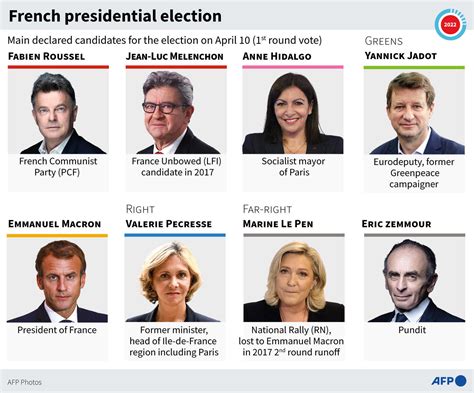 One month out, Macron's re-election looks his to lose