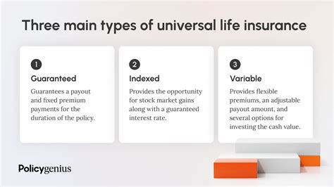 What Is Universal Life Insurance & How Does It Work? – Policygenius